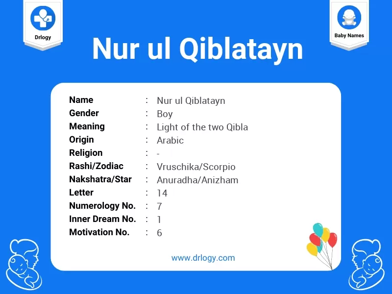 Nur Ul Qiblatayn Name Meaning